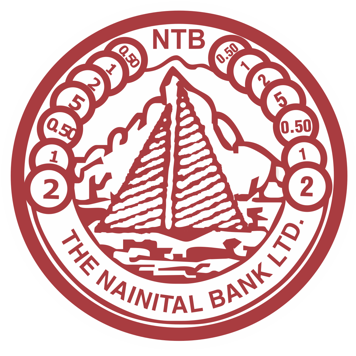 Nainital Bank Recruitment 2022